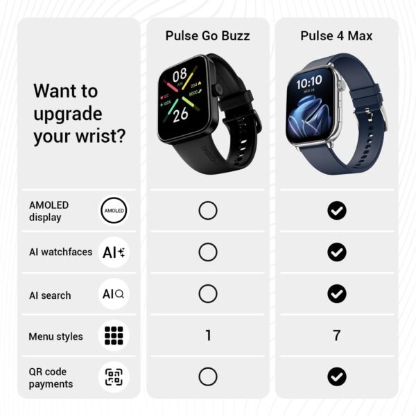 Noise Pulse Go Buzz Smart Watch with Advanced Bluetooth Calling, 1.69" TFT Display, SpO2, 100 Sports Mode with Auto Detection, Upto 7 Days Battery (2 Days with Heavy Calling) - Rose Pink - Image 2